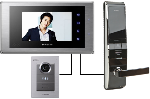 Chuông cửa có hình